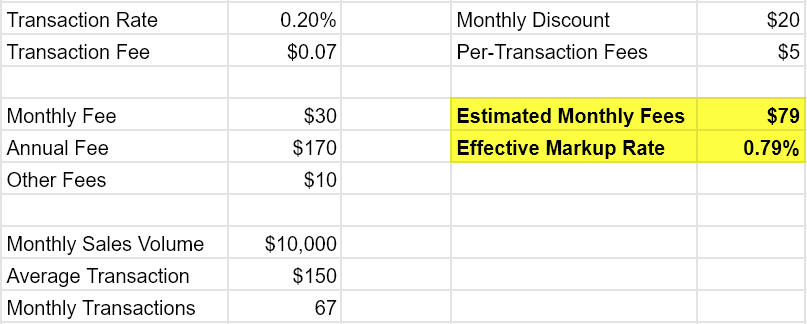 calculate effective markup rate