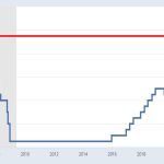 business loan interest rates